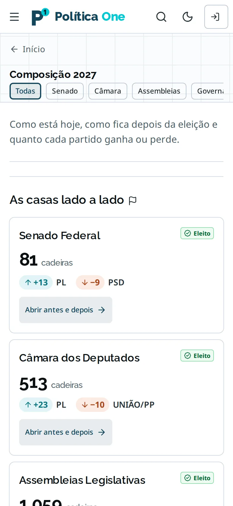Composição 2027 no celular: cartões do Senado, da Câmara e das Assembleias, com a variação dos partidos que mais ganham e perdem.